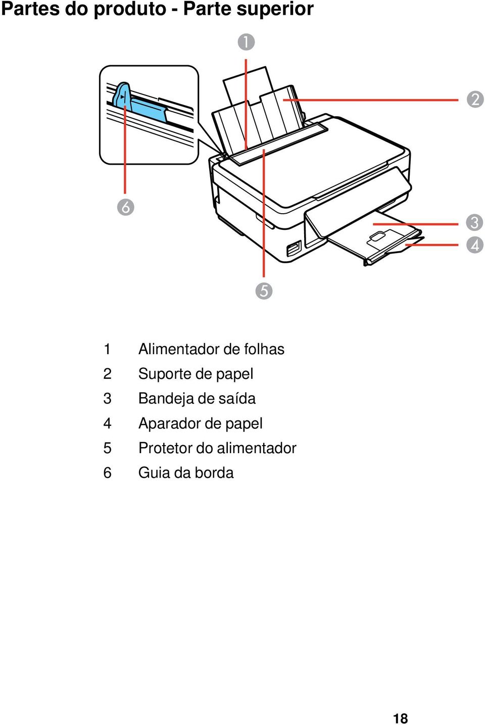 3 Bandeja de saída 4 Aparador de papel 5