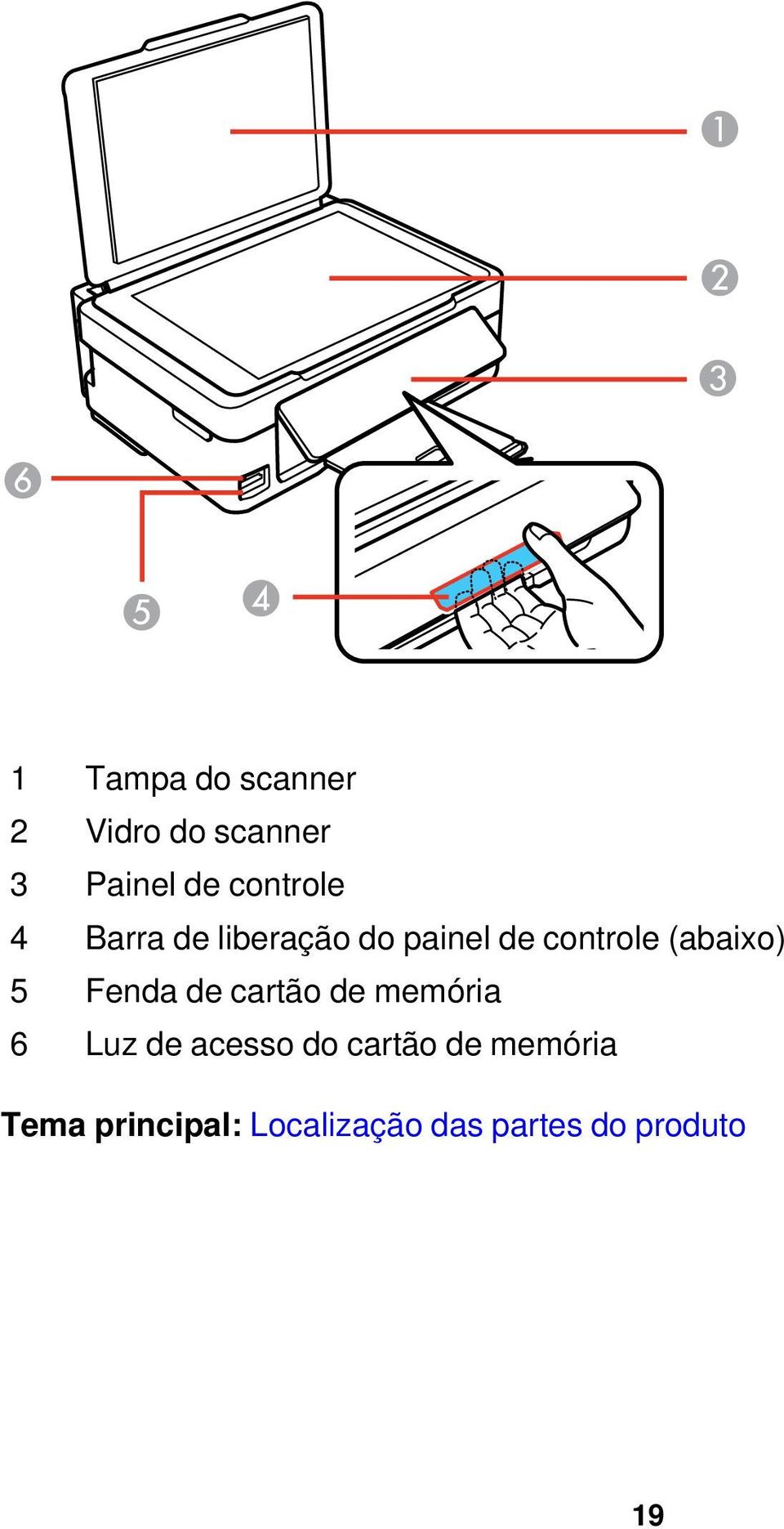 (abaixo) 5 Fenda de cartão de memória 6 Luz de acesso do