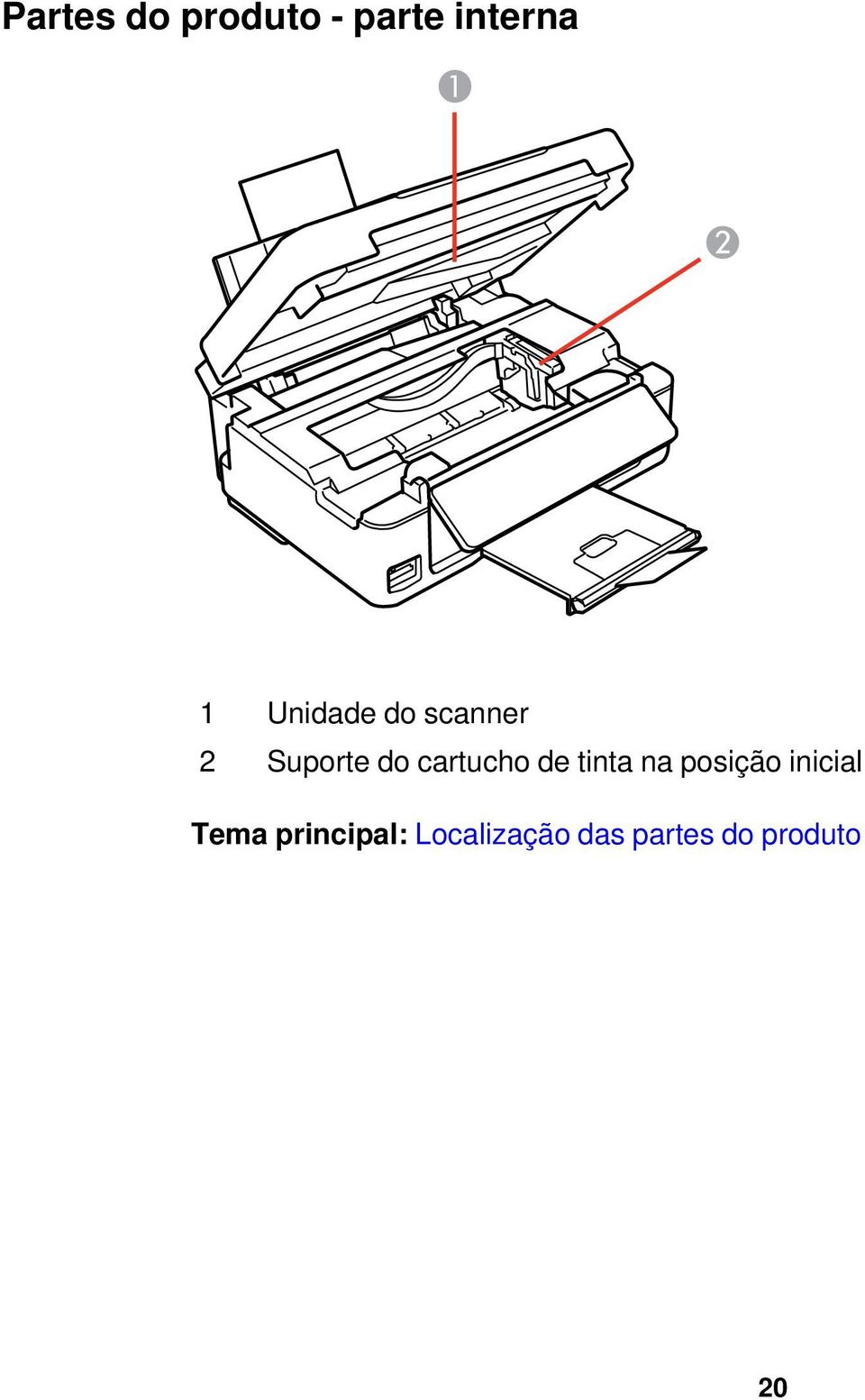 cartucho de tinta na posição inicial