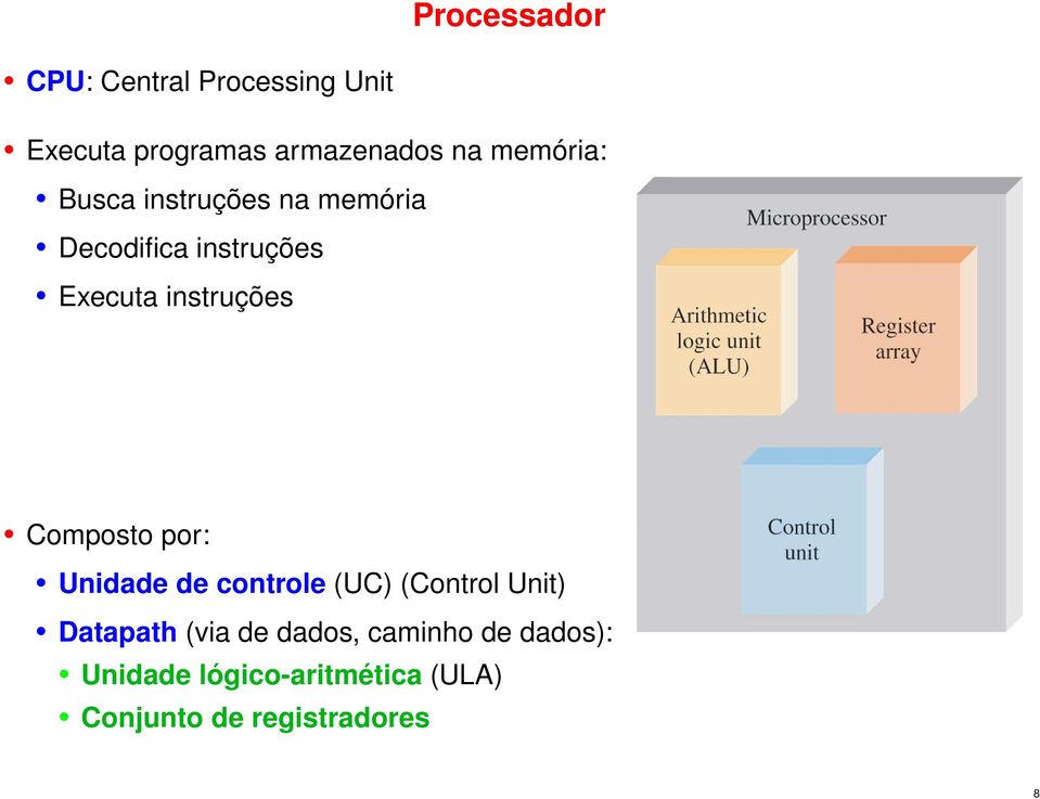 instruções Composto por: Unidade de controle (UC) (Control Unit) Datapath