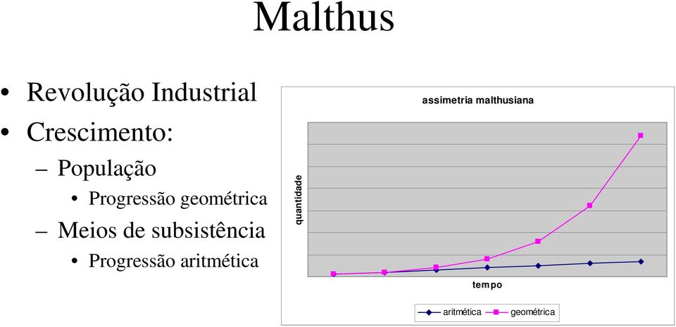 subsistência Progressão aritmética