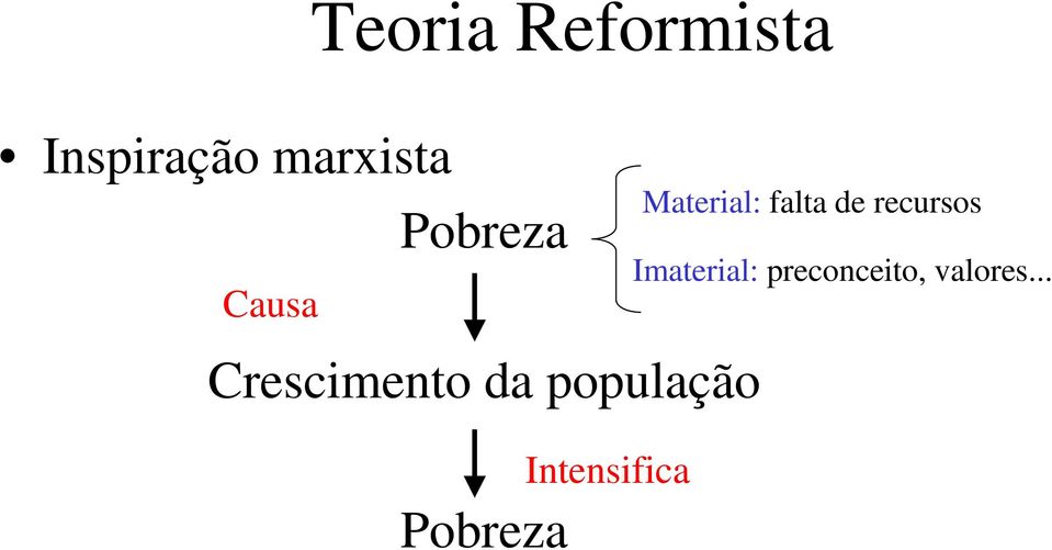 população Pobreza Intensifica Material: