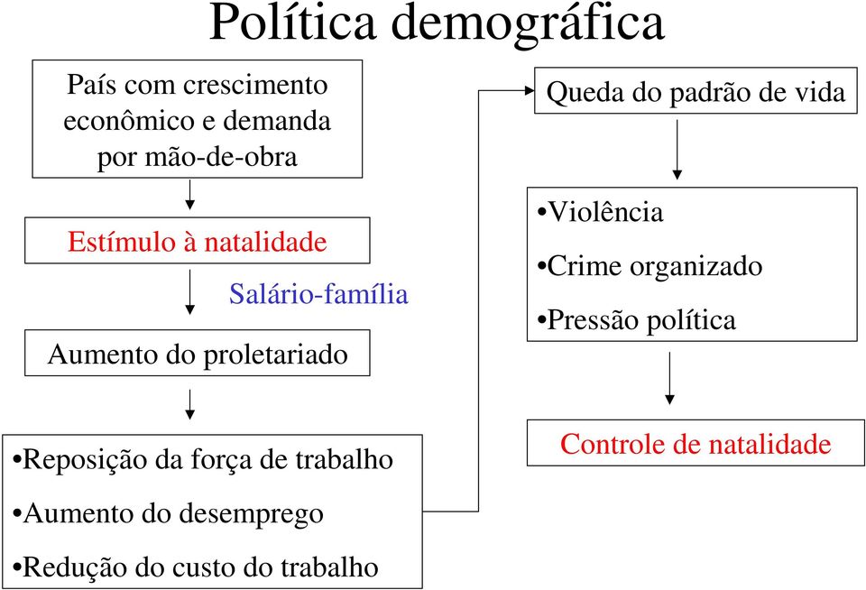 de vida Violência Crime organizado Pressão política Reposição da força de