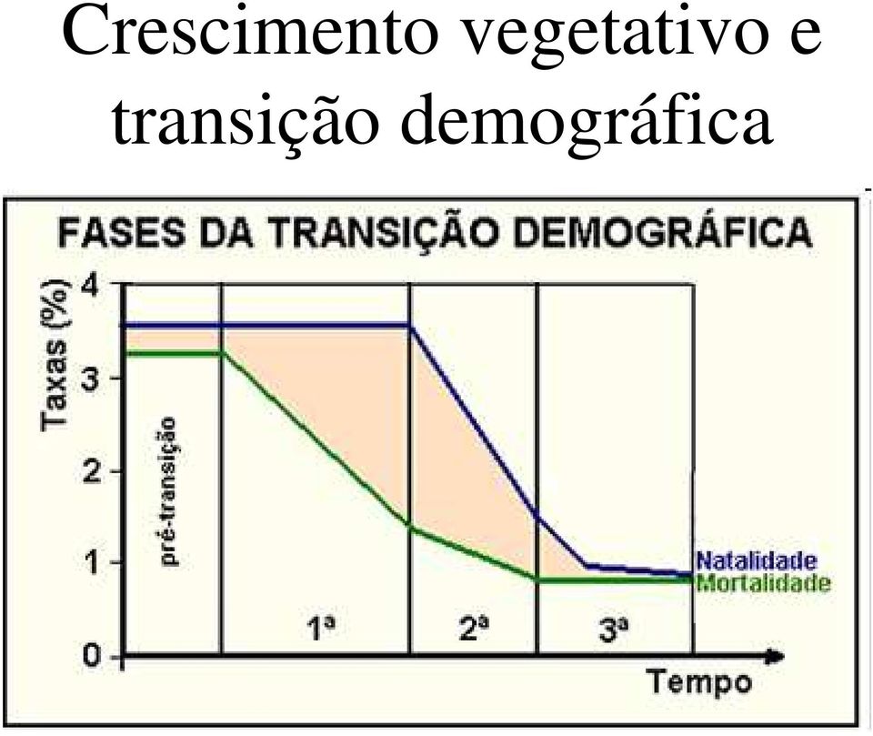 e transição