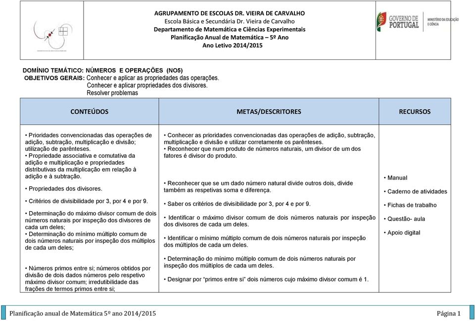 Conhecer e aplicar as propriedades das operações. Conhecer e aplicar propriedades dos divisores.