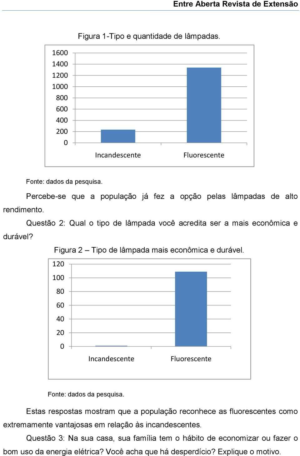 Questão 2: Qual o tipo de lâmpada você acredita ser a mais econômica e durável? Figura 2 Tipo de lâmpada mais econômica e durável.