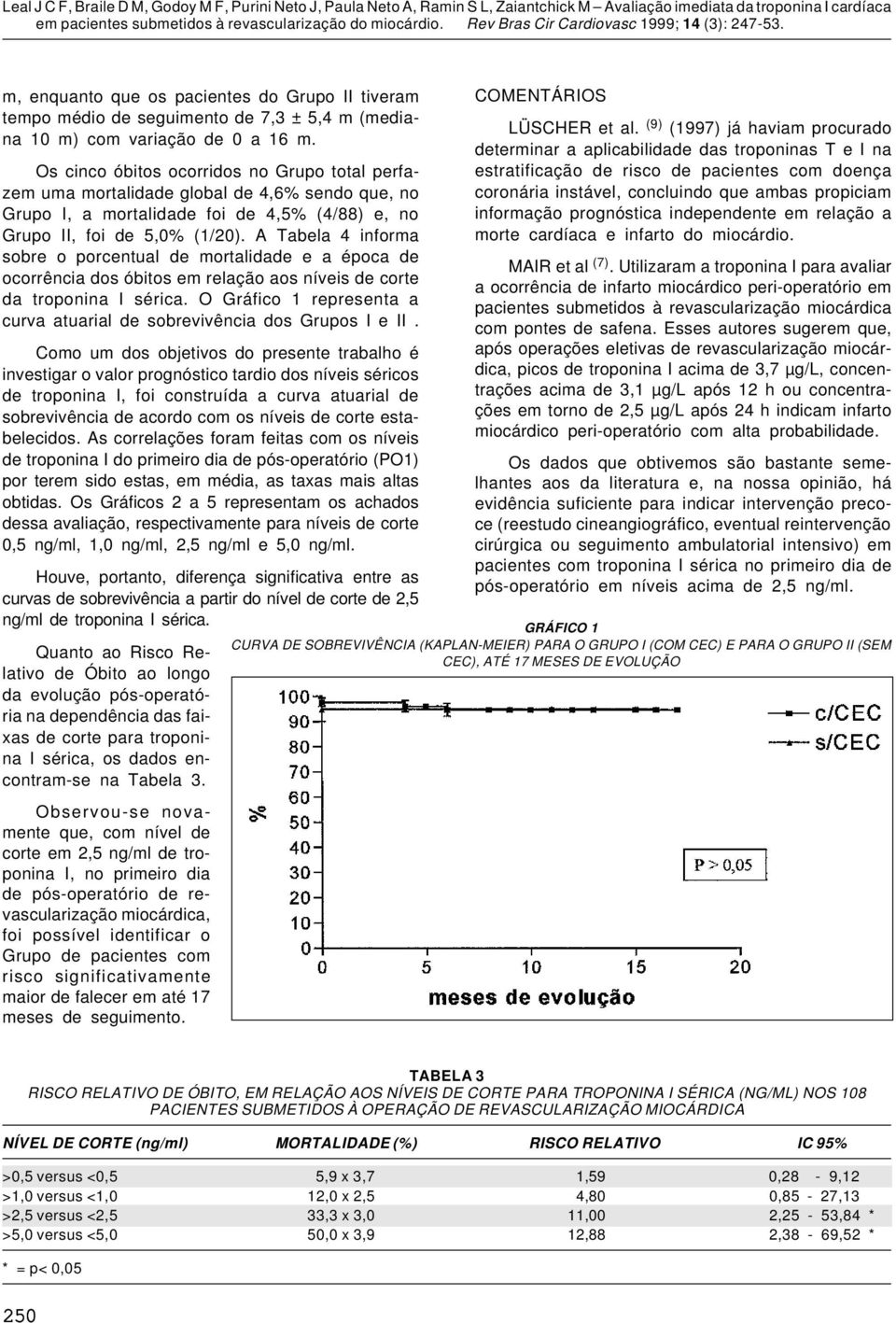 A Tabela 4 informa sobre o porcentual de mortalidade e a época de ocorrência dos óbitos em relação aos níveis de corte da troponina I sérica.