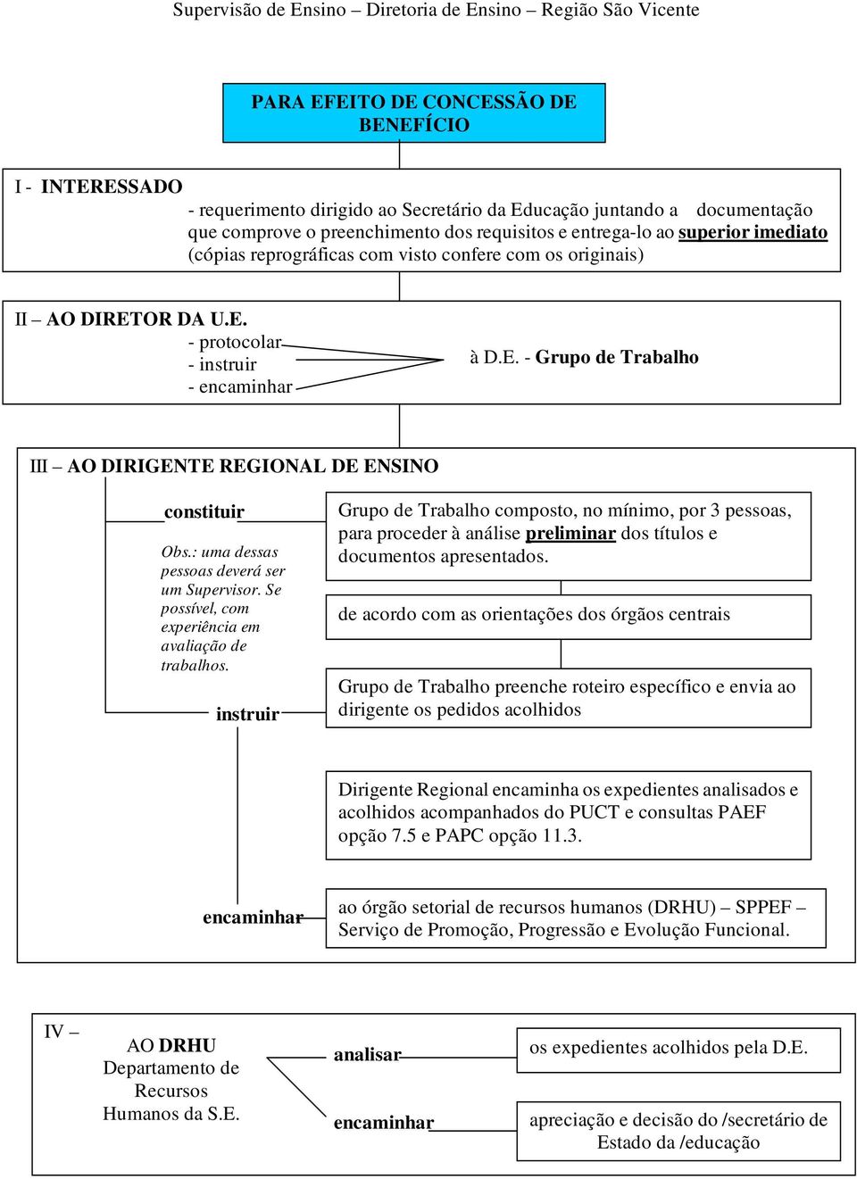 : uma dessas pessoas deverá ser um Supervisor. Se possível, com experiência em avaliação de trabalhos.