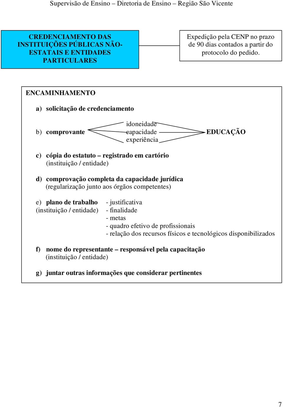 comprovação completa da capacidade jurídica (regularização junto aos órgãos competentes) e) plano de trabalho - justificativa (instituição / entidade) - finalidade - metas - quadro