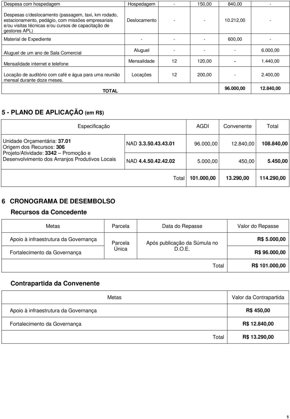 212,00 - Material de Expediente - - - 600,00 - Aluguel de um ano de Sala Comercial Mensalidade internet e telefone Locação de auditório com café e água para uma reunião mensal durante doze meses.