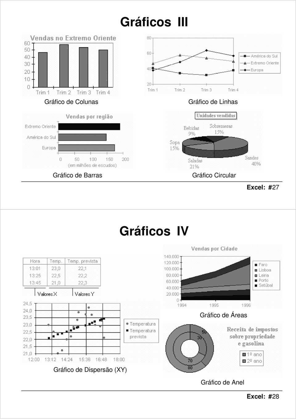 Excel: # 27 Gráficos IV Gráfico de Áreas