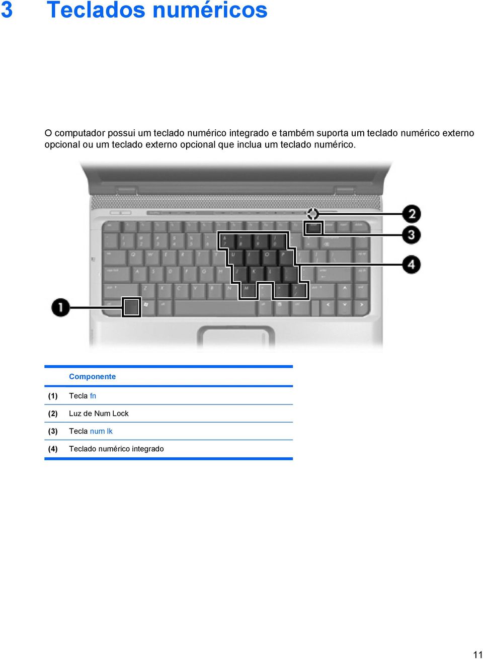 externo opcional que inclua um teclado numérico.