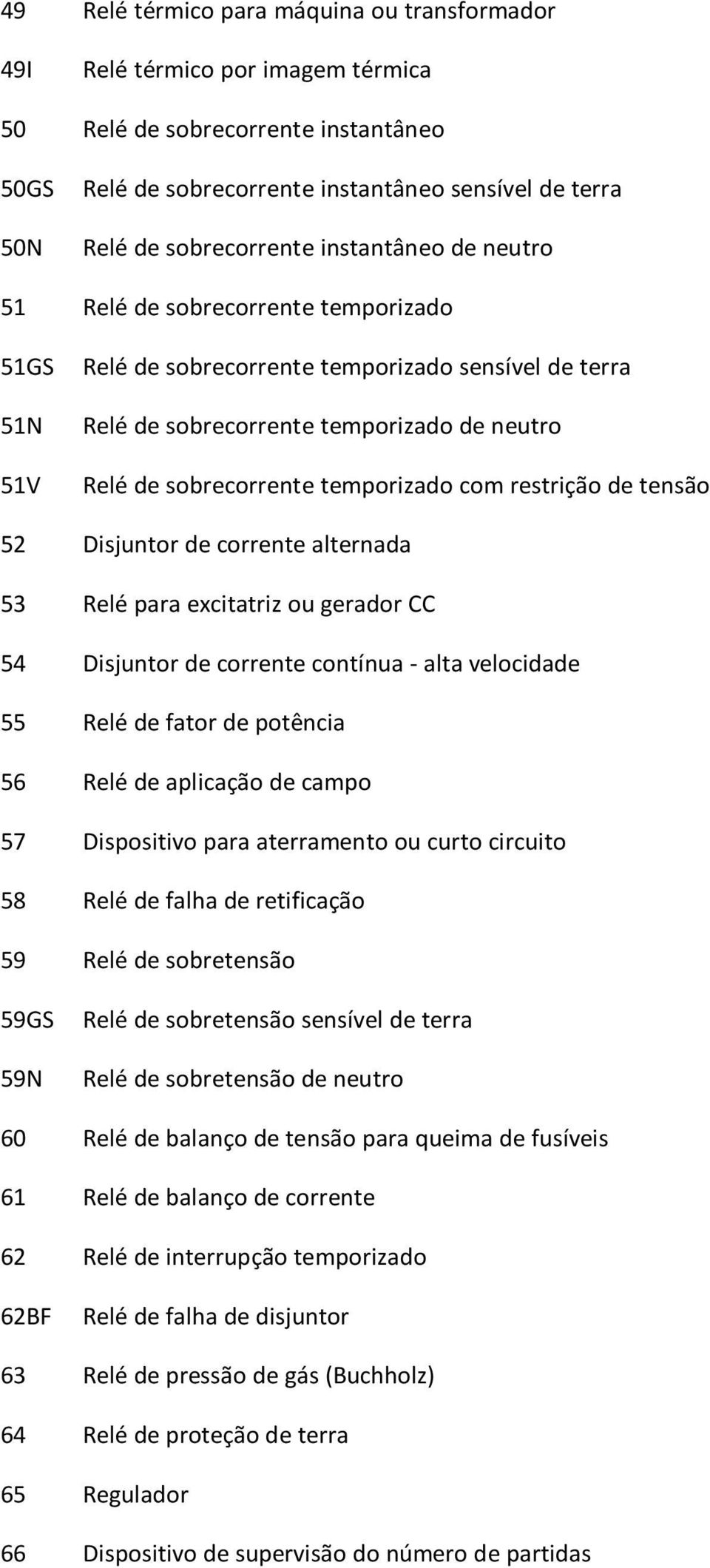 sobrecorrente temporizado com restrição de tensão 52 Disjuntor de corrente alternada 53 Relé para excitatriz ou gerador CC 54 Disjuntor de corrente contínua - alta velocidade 55 Relé de fator de