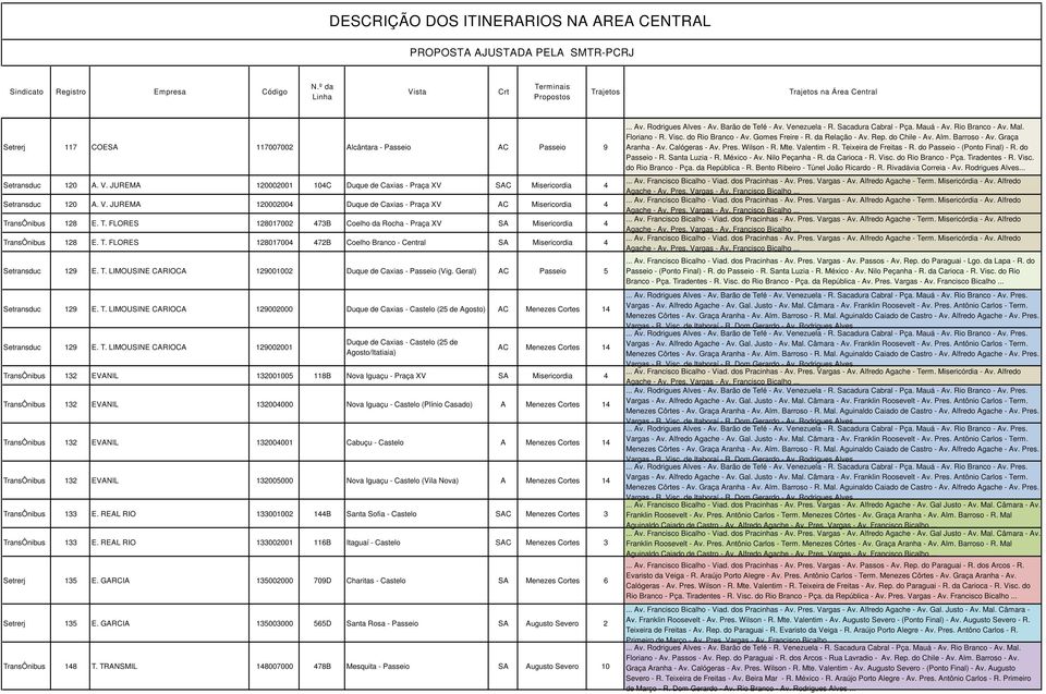 Geral) AC Passeio 5 Setransduc 129 E. T.