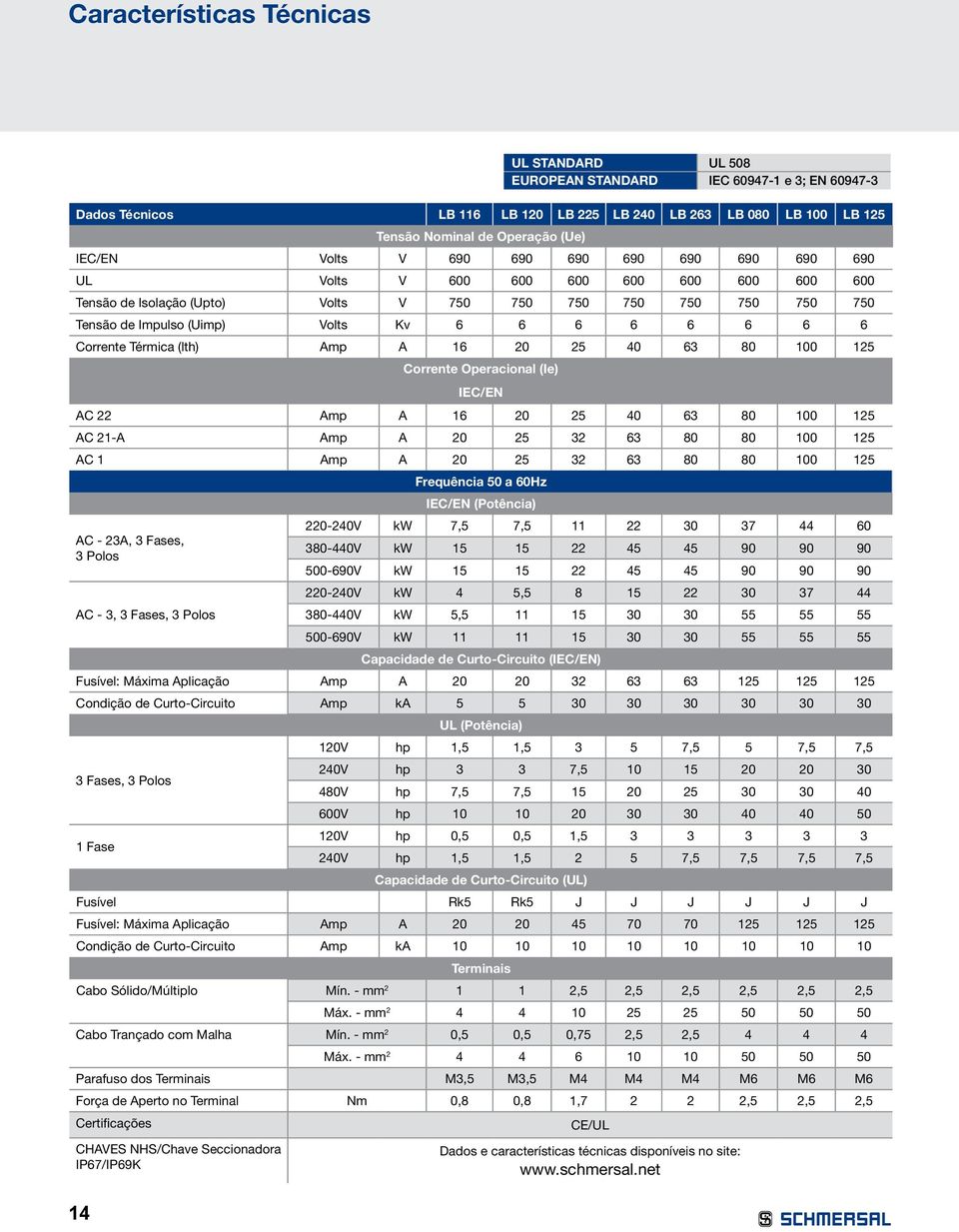 Corrente Operacional (Ie) IEC/EN AC 22 Amp A 16 20 25 40 63 80 100 125 AC 21-A Amp A 20 25 32 63 80 80 100 125 AC 1 Amp A 20 25 32 63 80 80 100 125 Frequência 50 a 60Hz IEC/EN (Potência) 220-240V kw