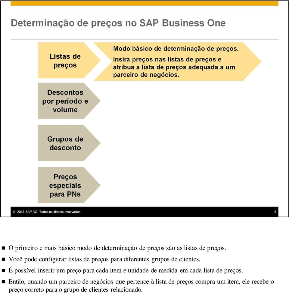 É possível inserir um preço para cada item e unidade de medida em cada lista de preços.