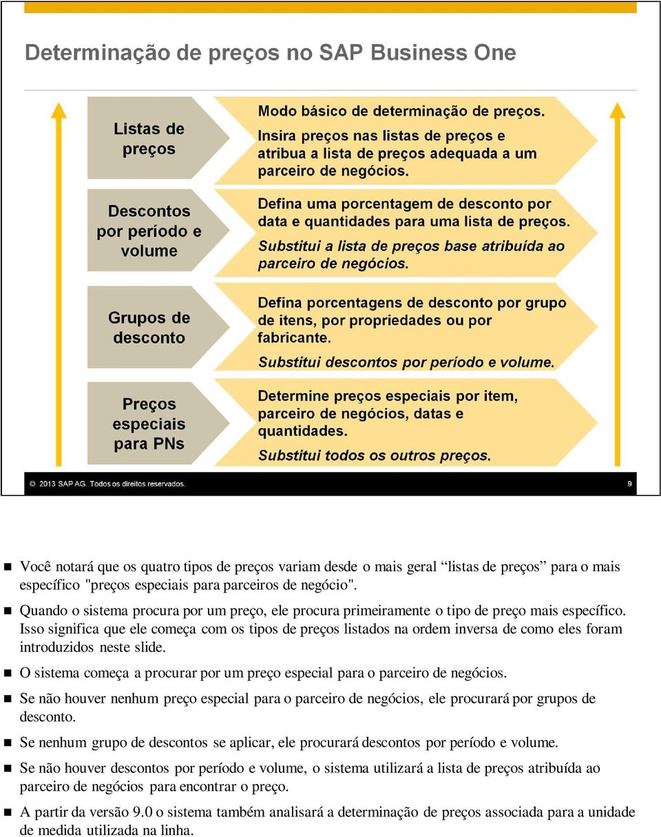 Isso significa que ele começa com os tipos de preços listados na ordem inversa de como eles foram introduzidos neste slide.