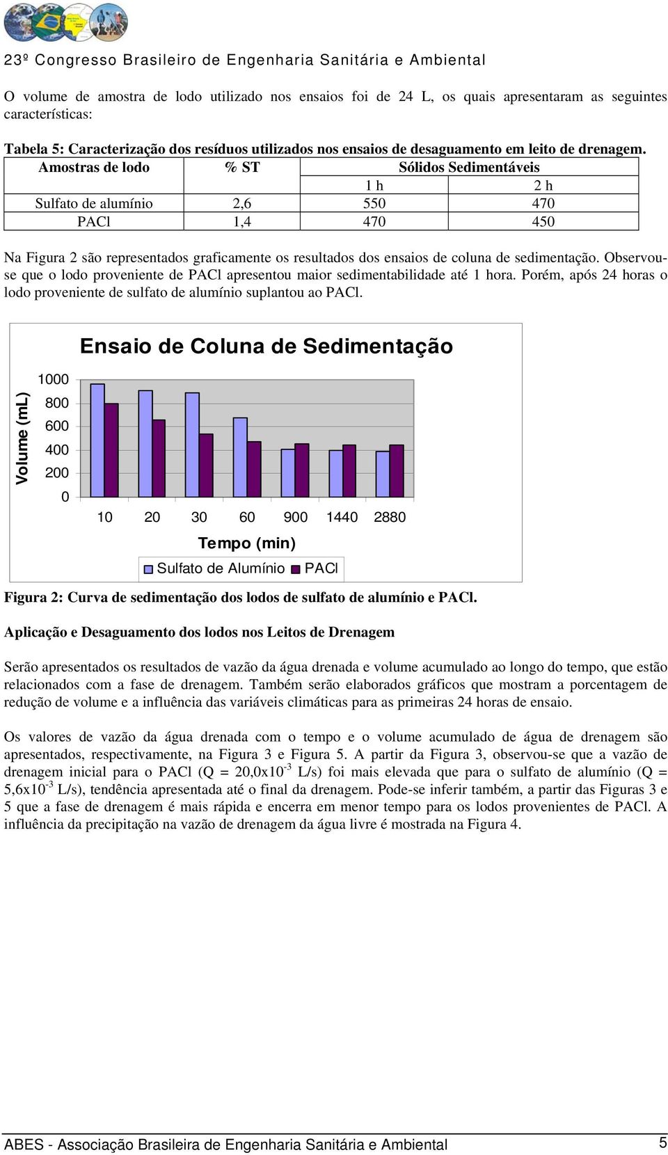 Amostras de lodo Sólidos Sedimentáveis 1 h 2 h Sulfato de alumínio 2,6 55 47 PACl 1,4 47 45 Na Figura 2 são representados graficamente os resultados dos ensaios de coluna de sedimentação.