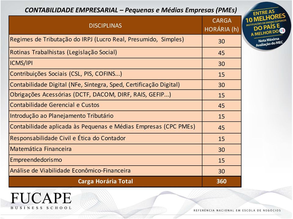 ..) 15 Contabilidade Digital (NFe, Sintegra, Sped, Certificação Digital) 30 Obrigações Acessórias (DCTF, DACOM, DIRF, RAIS, GEFIP.