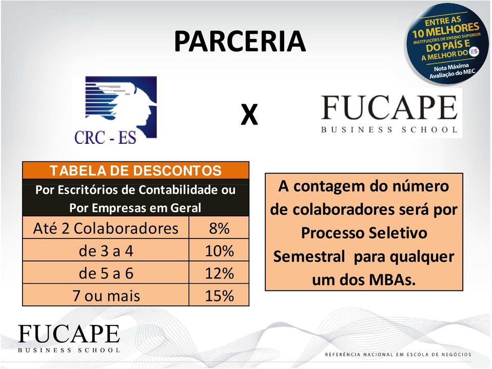 5 a 6 12% 7 ou mais 15% A contagem do número de colaboradores