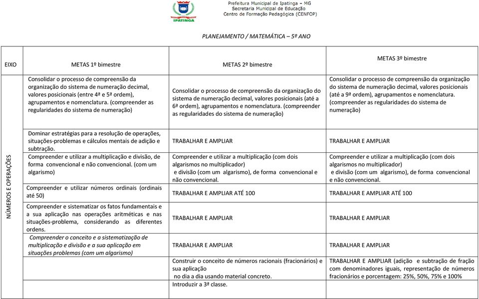 (compreender as regularidades do sistema de numeração) Consolidar o processo de compreensão da organização do sistema de numeração decimal, valores posicionais (até a 6ª ordem),  (compreender as