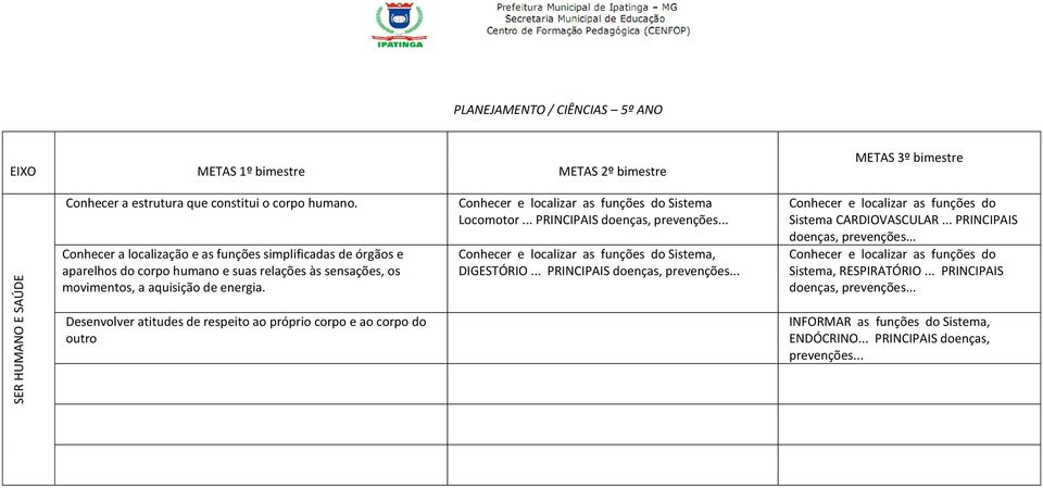 Conhecer e localizar as funções do Sistema Locomotor... PRINCIPAIS doenças, prevenções... Conhecer e localizar as funções do Sistema, DIGESTÓRIO... PRINCIPAIS doenças, prevenções... Conhecer e localizar as funções do Sistema CARDIOVASCULAR.