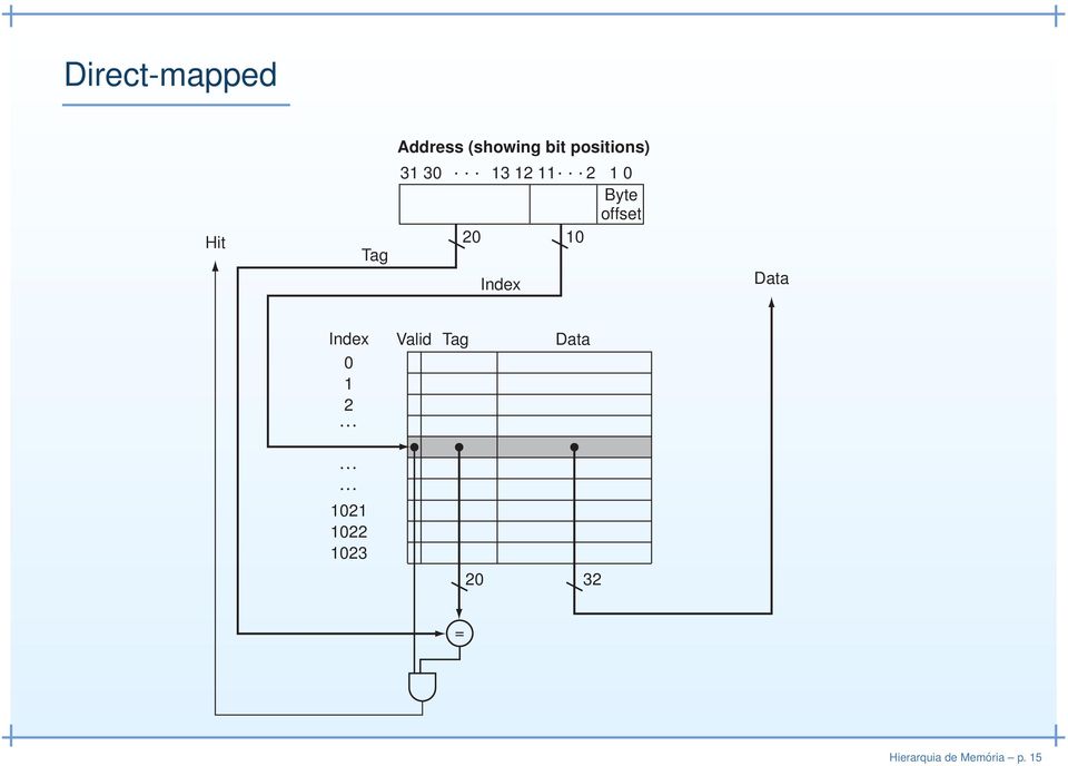 offset 20 0 Index Data Index 0 2 Valid