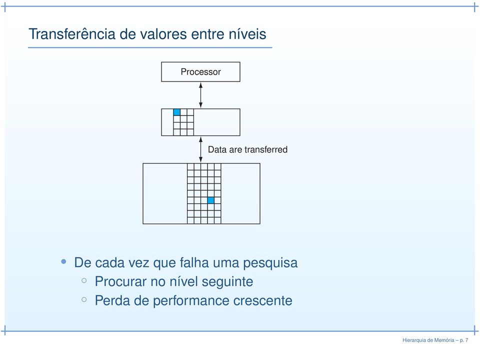 falha uma pesquisa Procurar no nível seguinte