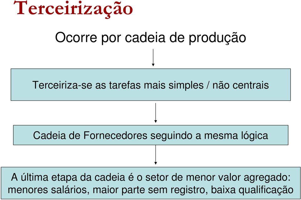 seguindo a mesma lógica A última etapa da cadeia é o setor de