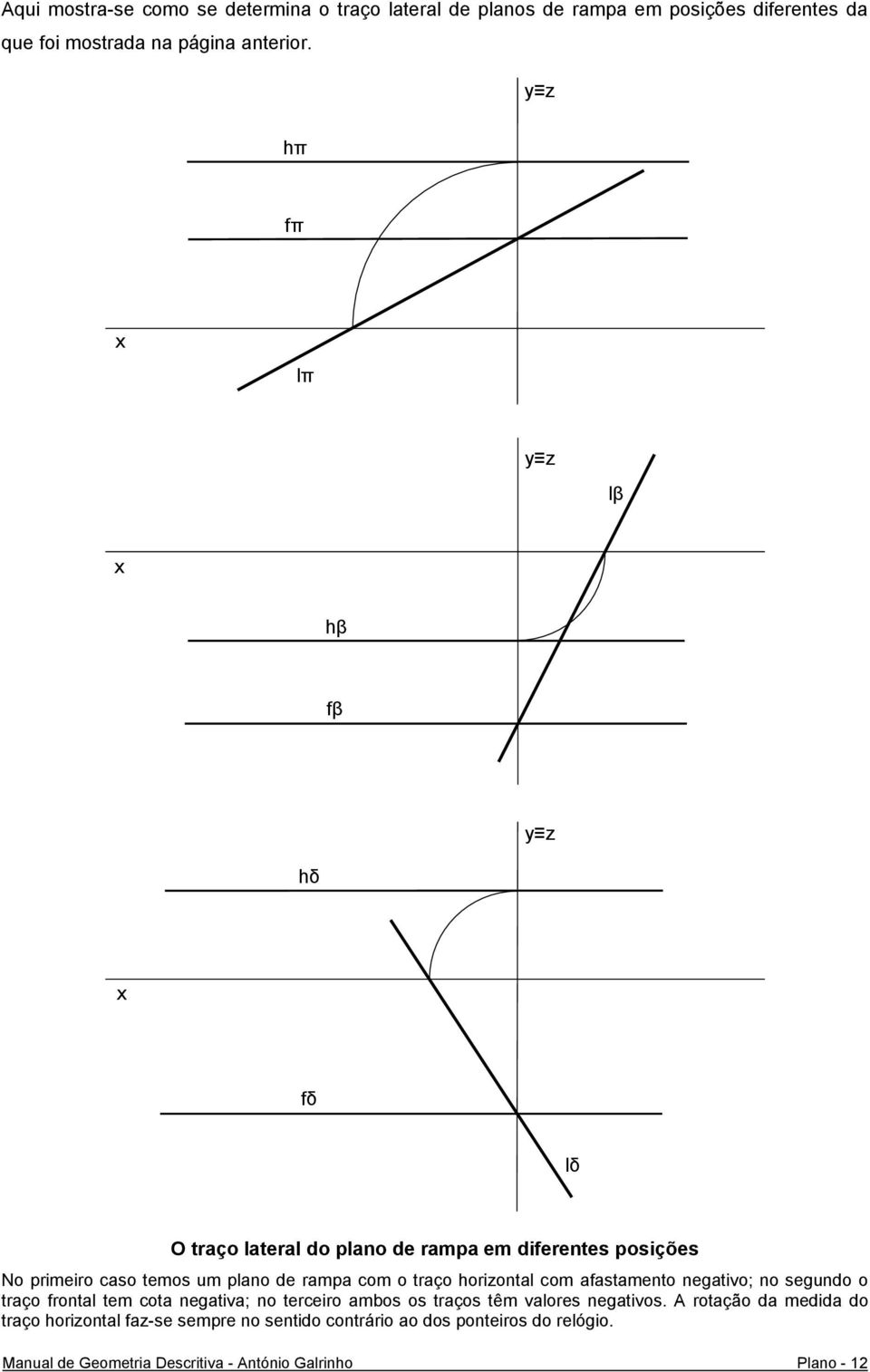 traço horizontal com afastamento negativo; no segundo o traço frontal tem cota negativa; no terceiro ambos os traços têm valores negativos.