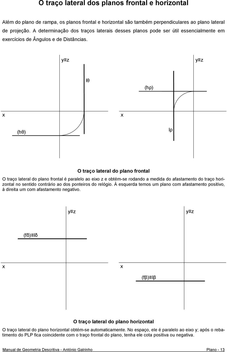 y z y z lθ (hρ) (hθ) lρ O traço lateral do plano frontal O traço lateral do plano frontal é paralelo ao eio z e obtém-se rodando a medida do afastamento do traço horizontal no sentido contrário ao