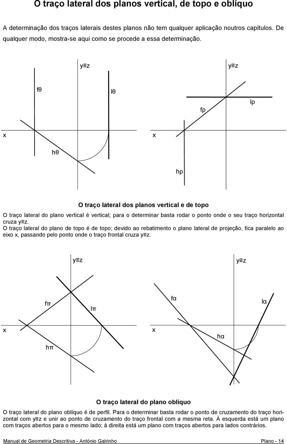 y z y z fθ lθ fρ lρ hθ hρ O traço lateral dos planos vertical e de topo O traço lateral do plano vertical é vertical; para o determinar basta rodar o ponto onde o seu traço horizontal cruza y z.