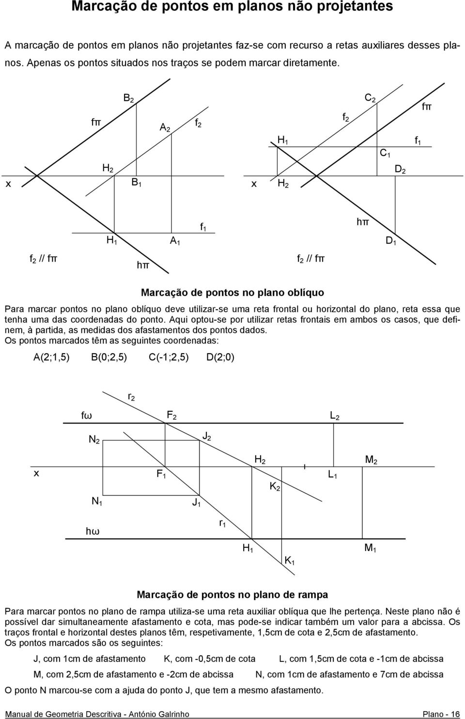 B 2 fπ f 2 A 2 f 2 C 2 fπ f 1 C 1 D 2 B 1 f 1 hπ A 1 D 1 f 2 // fπ hπ f 2 // fπ Marcação de pontos no plano oblíquo Para marcar pontos no plano oblíquo deve utilizar-se uma reta frontal ou horizontal