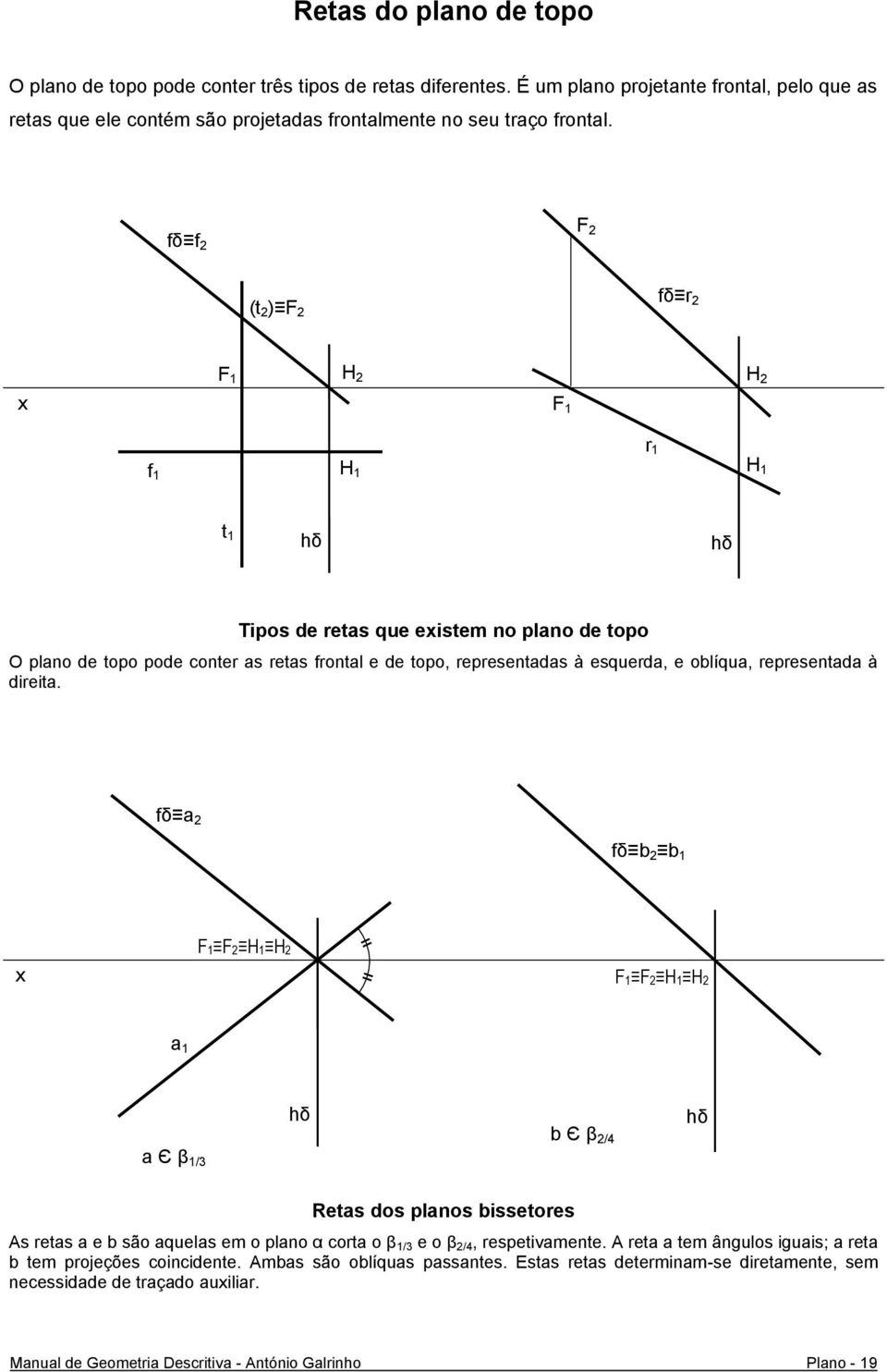 fδ a 2 fδ b 2 b 1 F1 F2 H1 H2 = = F1 F2 H1 H2 a 1 hδ a Є β 1/3 b Є β 2/4 hδ Retas dos planos bissetores As retas a e b são aquelas em o plano α corta o β 1/3 e o β 2/4, respetivamente.