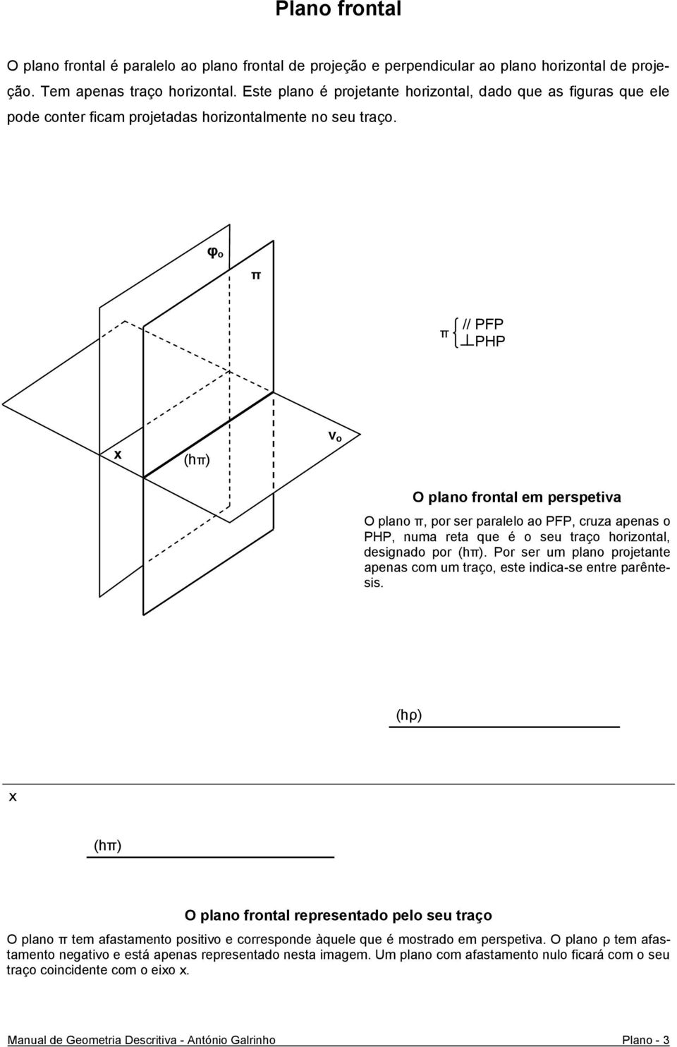 φ o π π // PFP PHP (hπ) ν o O plano frontal em perspetiva O plano π, por ser paralelo ao PFP, cruza apenas o PHP, numa reta que é o seu traço horizontal, designado por (hπ).