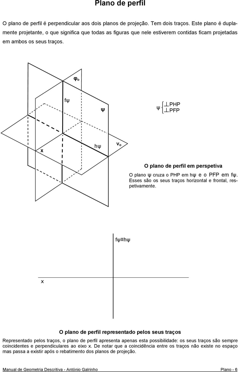 φ o fψ ψ ψ PHP PFP hψ ν o O plano de perfil em perspetiva O plano ψ cruza o PHP em hψ e o PFP em fψ. Esses são os seus traços horizontal e frontal, respetivamente.