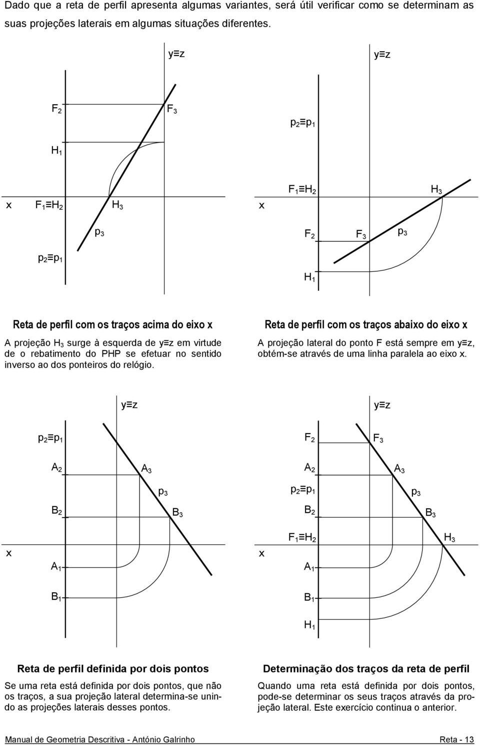 do relógio. Reta de perfil com os traços abaio do eio A projeção lateral do ponto F está sempre em, obtém-se através de uma linha paralela ao eio.