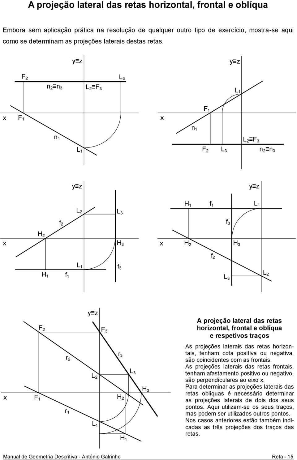 n 2 n 3 L 2 F 3 L 3 L 1 n 1 n 1 L 2 F 3 L 1 L 3 n 2 n 3 f 1 L 1 L 2 L 3 f 2 f 3 H 3 H 3 f 2 f 1 L 1 f 3 L 3 L 2 F 3 A projeção lateral das retas horizontal, frontal e oblíqua e respetivos traços r 2