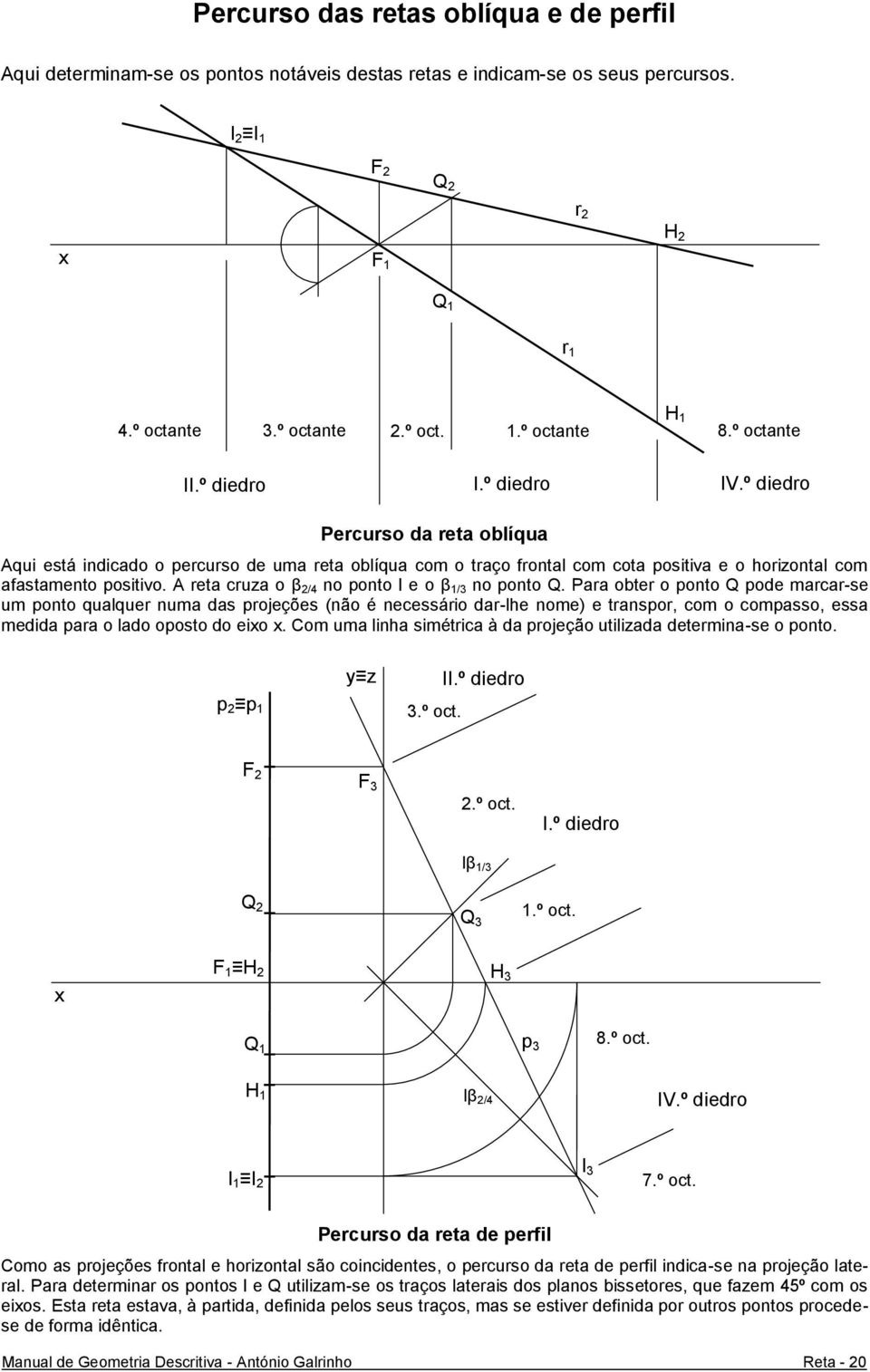 A reta cruza o β 2/4 no ponto I e o β 1/3 no ponto Q.