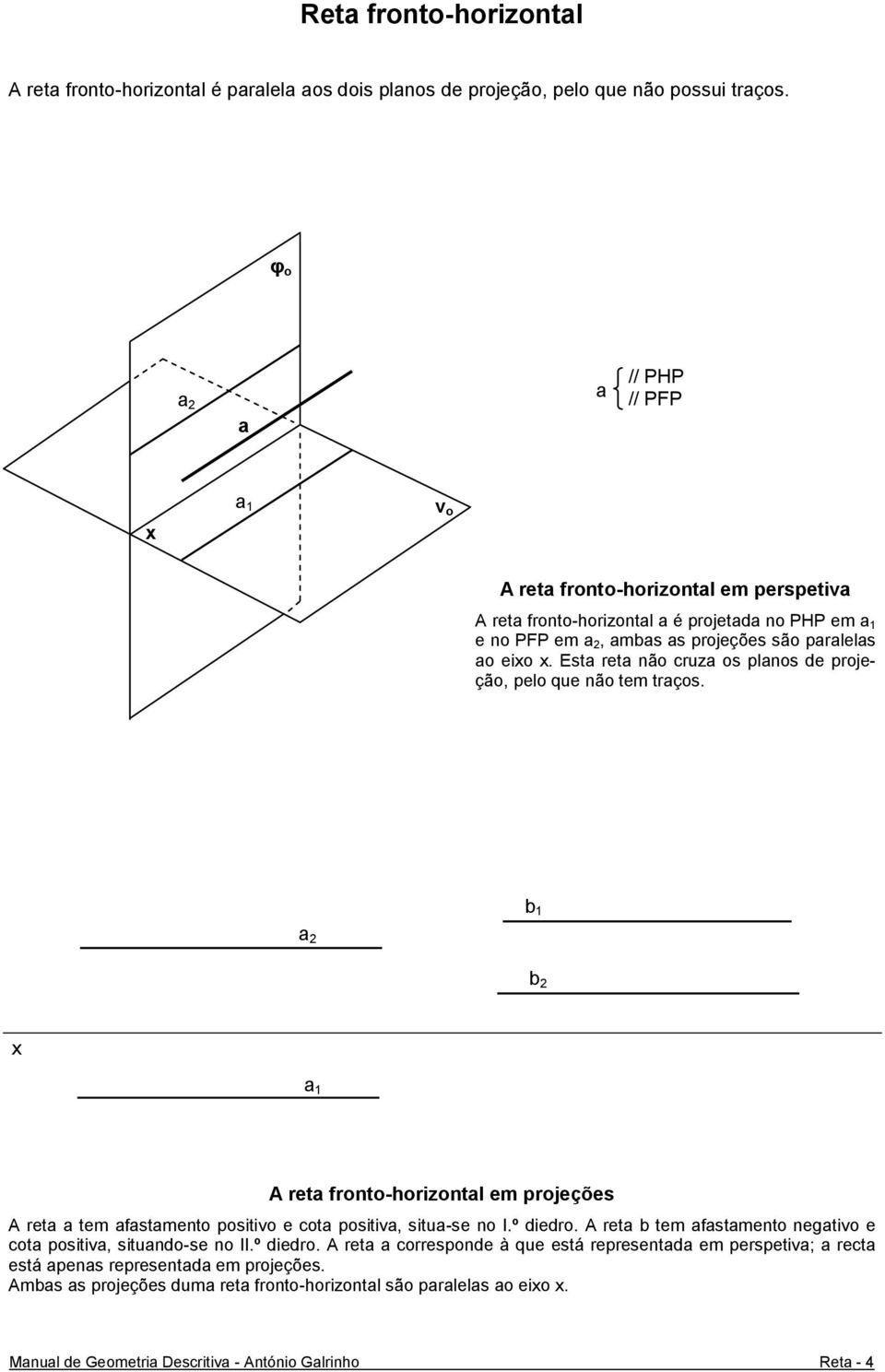 Esta reta não cruza os planos de projeção, pelo que não tem traços. b 1 a 2 b 2 a 1 A reta fronto-horizontal em projeções A reta a tem afastamento positivo e cota positiva, situa-se no I.º diedro.