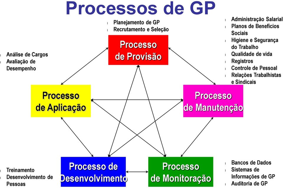 Quaidade de vida Registros Controe de Pessoa Reações Trabahistas e Sindicais Treinamento Desenvovimento