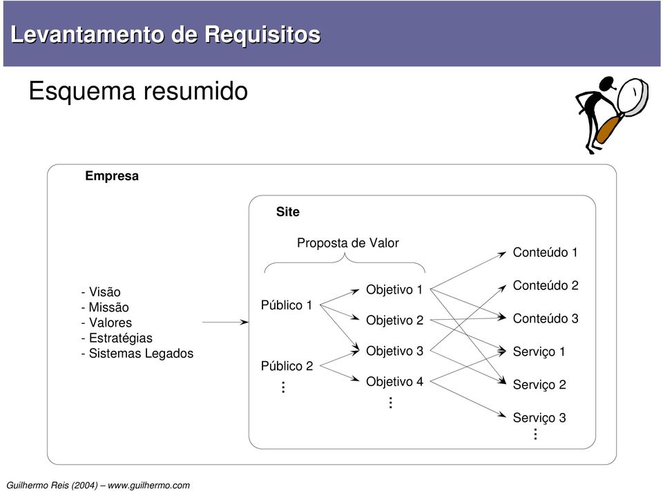 Sistemas Legados Público 1 Público 2.