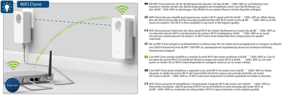 >>>WiFi-Name>>>Password>>>WiFi-Name>>>Password>> WiFi Clone lets you simplify and expand your router s Wi-Fi signal with the dlan 1200+ WiFi ac.