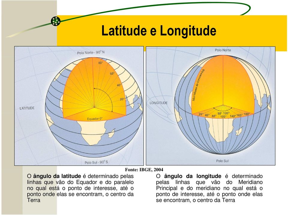 Fonte: IBGE, 2004 O ângulo da longitude é determinado pelas linhas que vão do Meridiano Principal