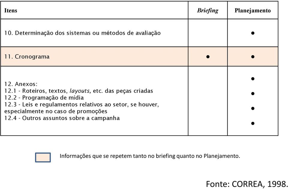 3 - Leis e regulamentos relativos ao setor, se houver, especialmente no caso de promoções 12.