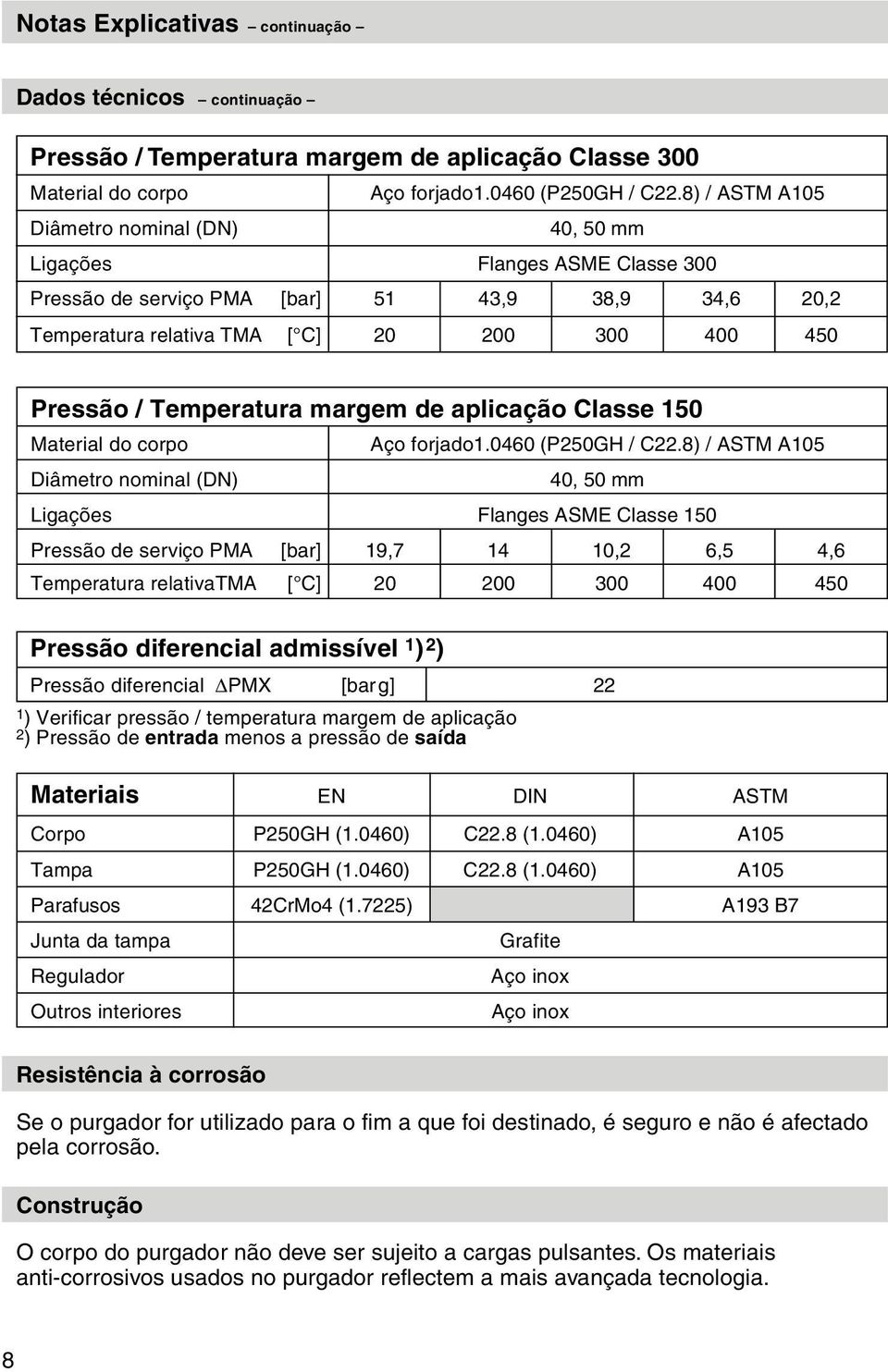 Temperatura margem de aplicação Classe 150 Material do corpo Aço forjado1.0460 (P250GH / C22.