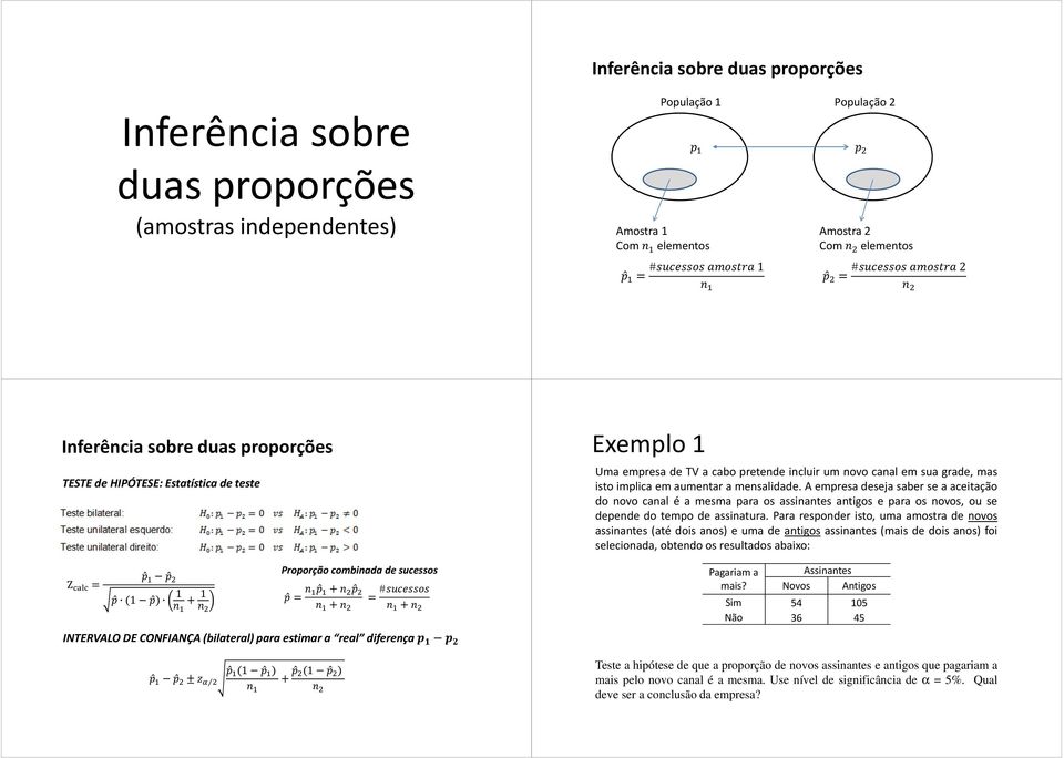 A empresa deseja saber se a aceitação do novo canal é a mesma para os assinantes antigos e para os novos, ou se depende do tempo de assinatura.