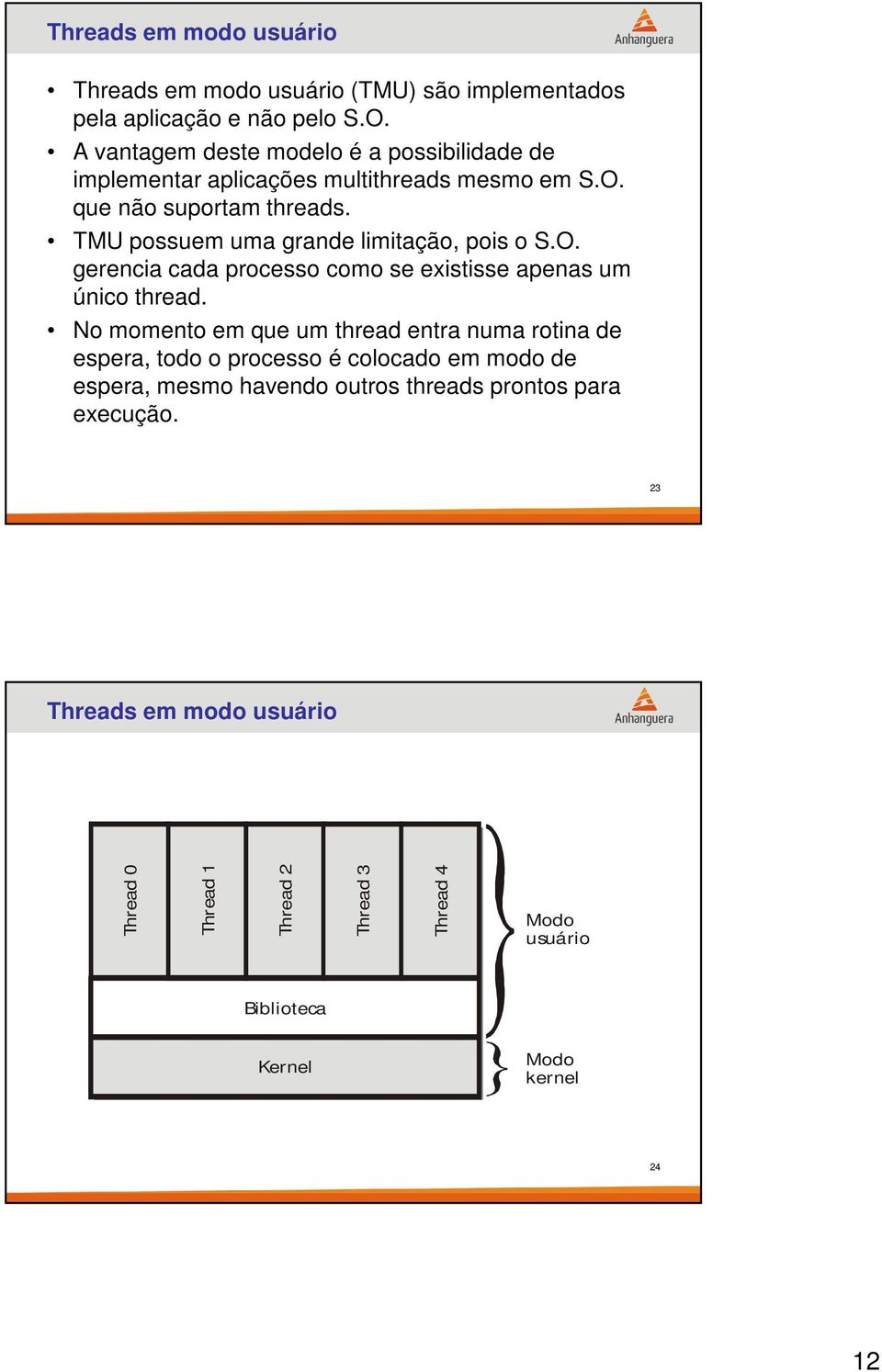 TMU possuem uma grande limitação, pois o S.O. gerencia cada processo como se existisse apenas um único thread.