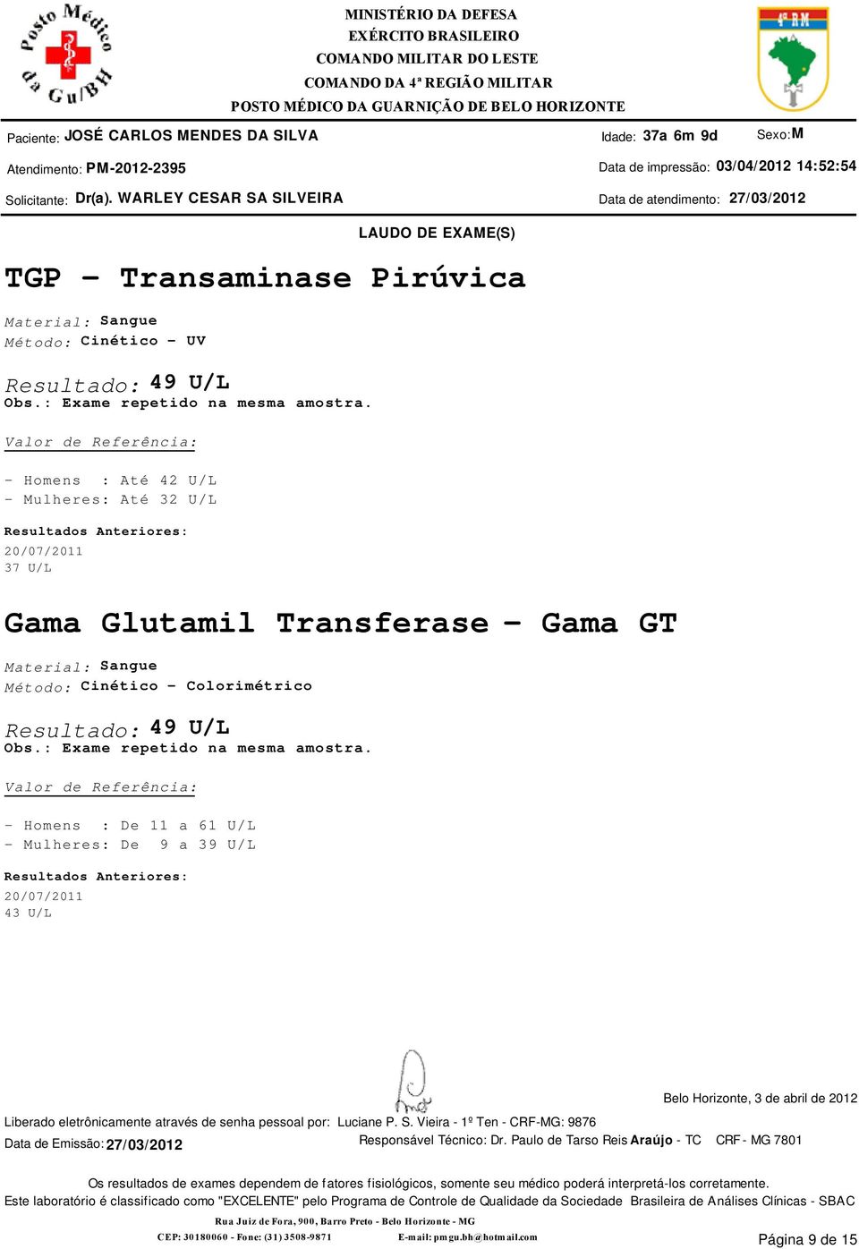 - Homens : Até 42 U/L - Mulheres: Até 32 U/L 37 U/L Gama Glutamil Transferase - Gama GT Método: