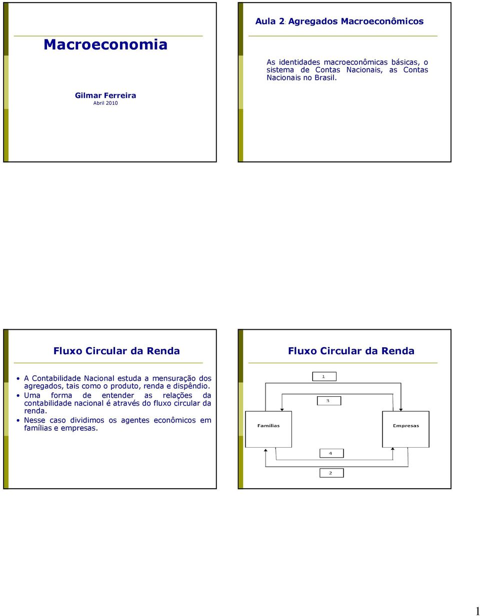 Gilmar Ferreira Abril 2010 Fluxo Circular da Renda Fluxo Circular da Renda A Contabilidade Nacional estuda a mensuração